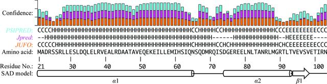 [Figure 2]