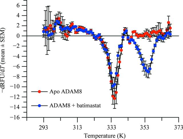 [Figure 1]