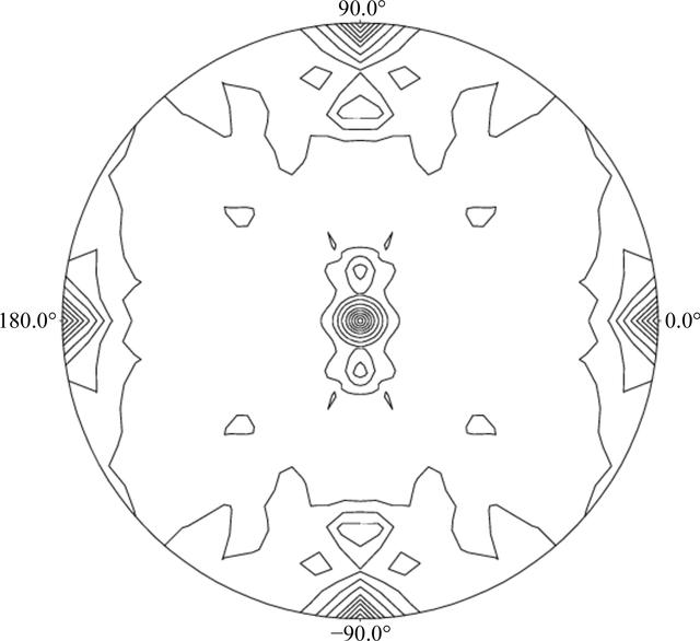 [Figure 2]