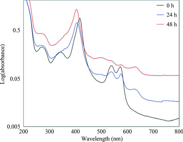 [Figure 1]