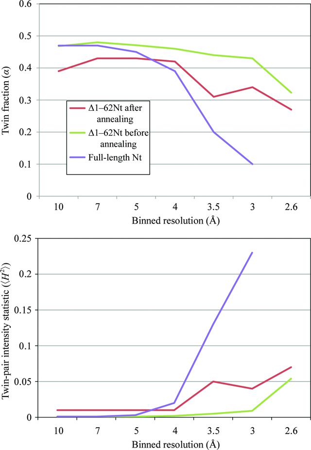 [Figure 2]