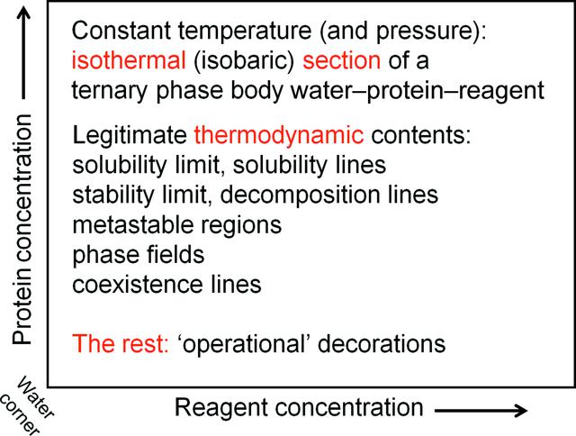 [Figure 3]