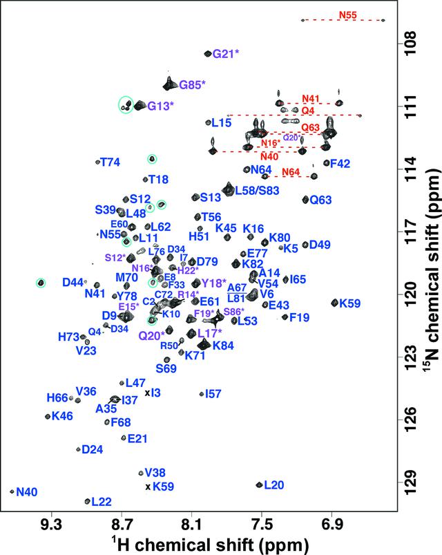 [Figure 1]