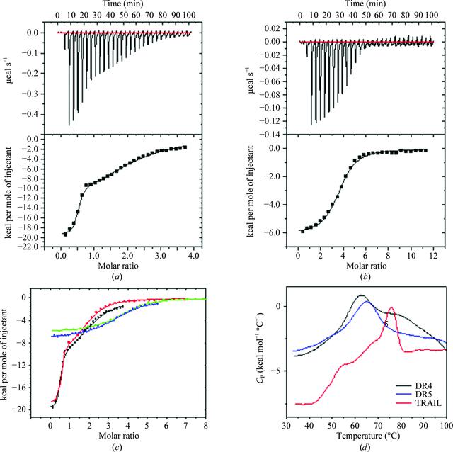 [Figure 3]