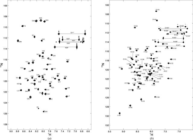 [Figure 2]