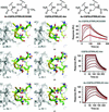 [Figure 3]