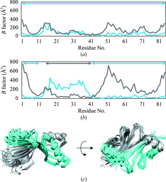 [Figure 6]