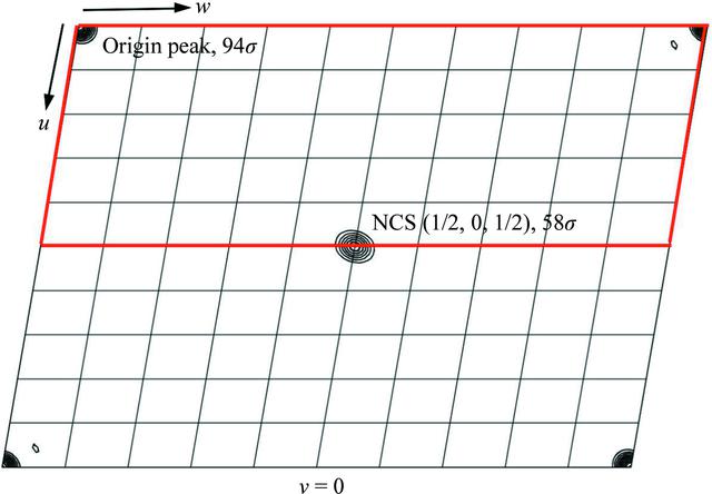 [Figure 3]