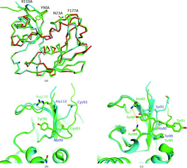 [Figure 1]