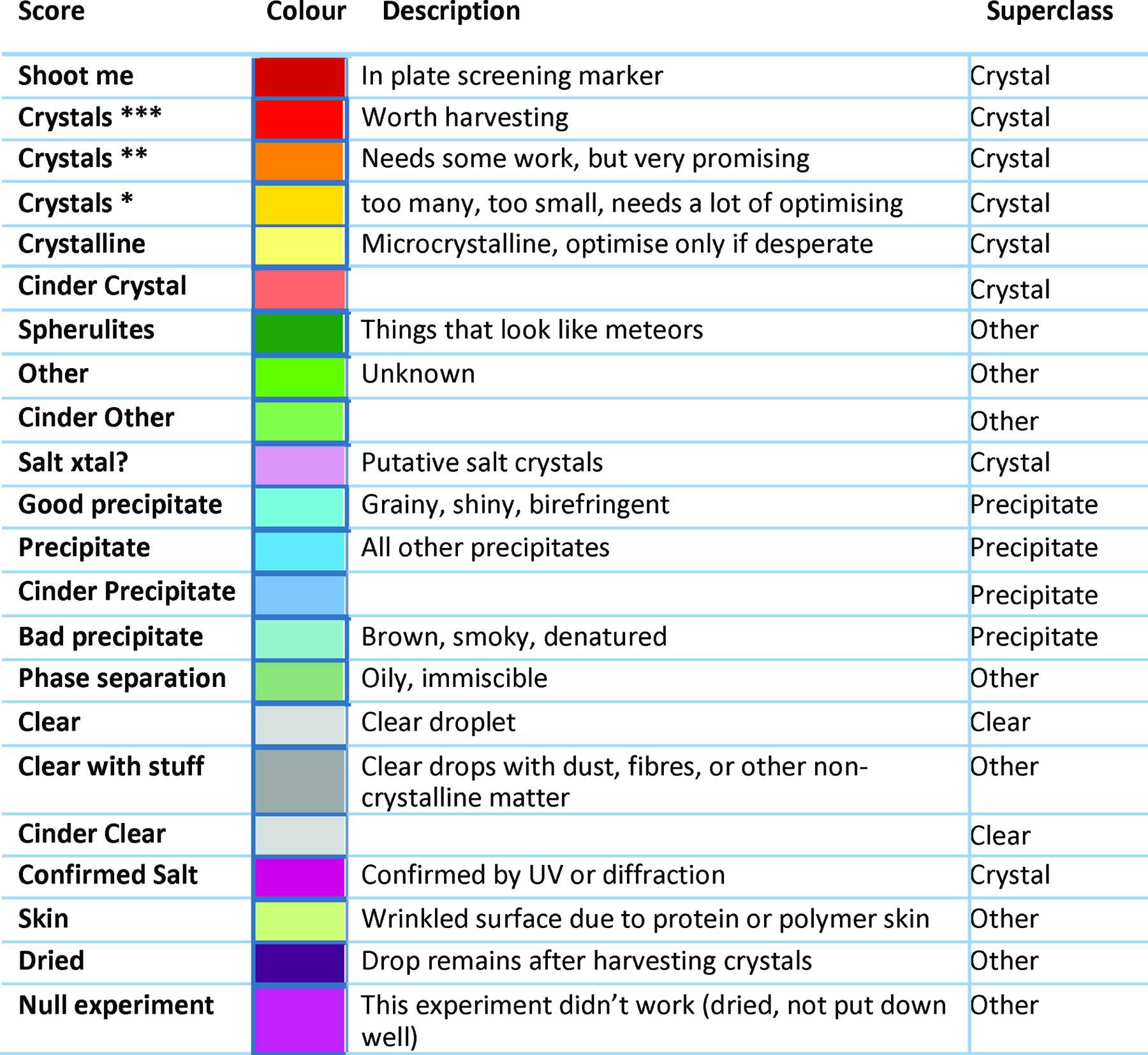 (IUCr) Cinder : keeping crystallographers app-y