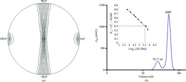 [Figure 2]