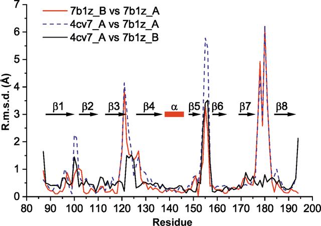 [Figure 4]