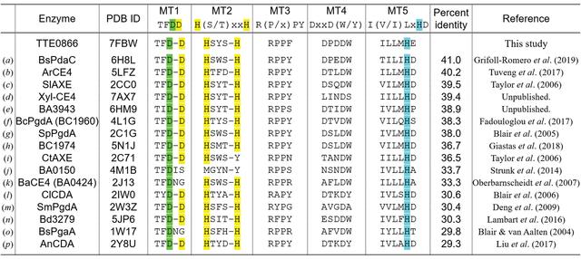 [Figure 1]