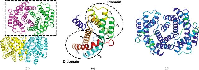 [Figure 2]