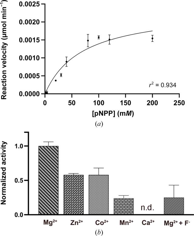 (IUCr) Characterization of a family I inorganic pyrophosphatase from ...