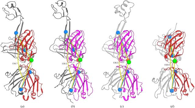 [Figure 3]