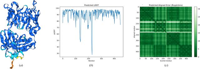 [Figure 3]