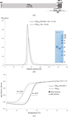 [Figure 1]