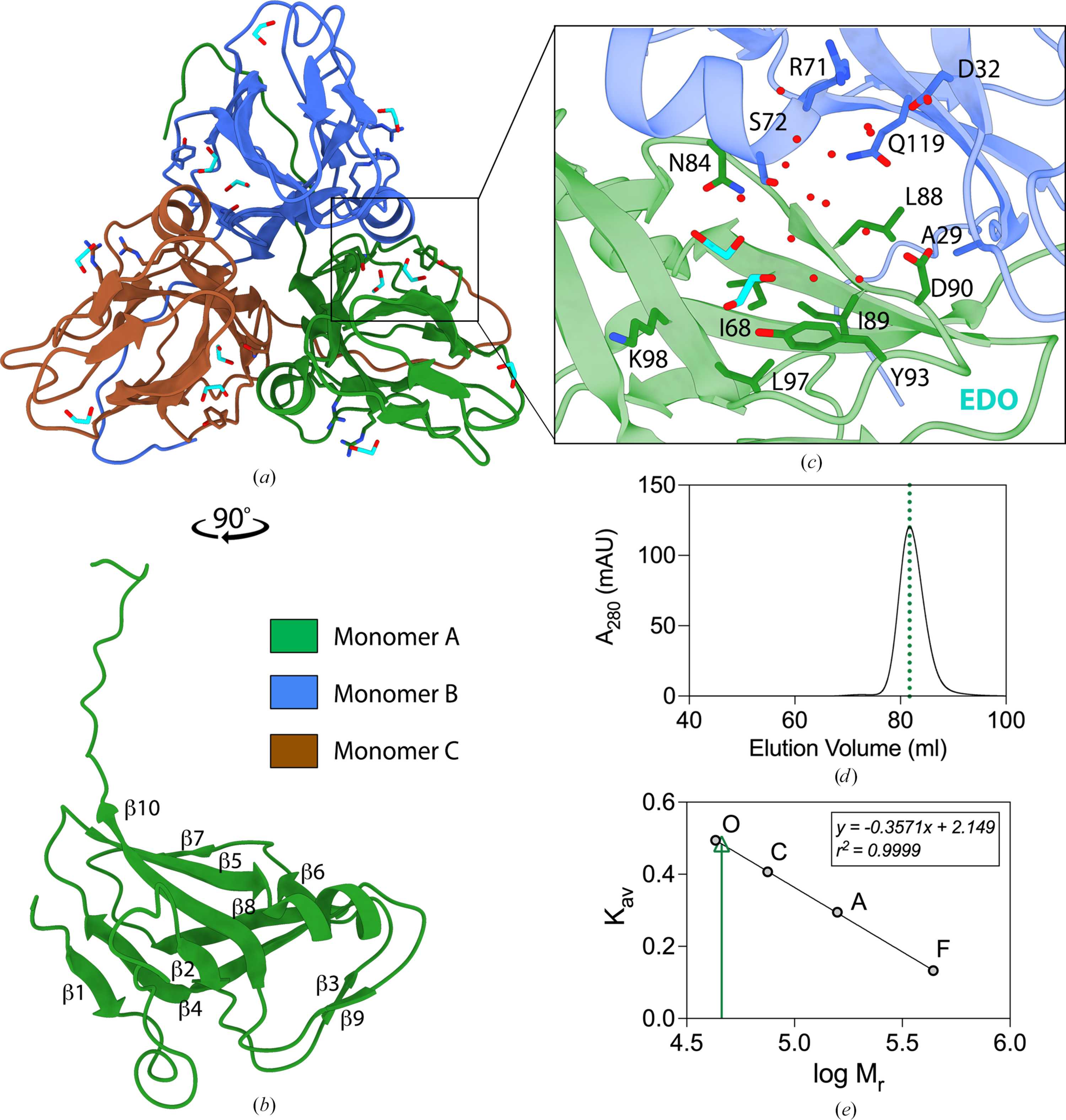 (IUCr) Structural characterization of dUTPase from Legionella pneumophila