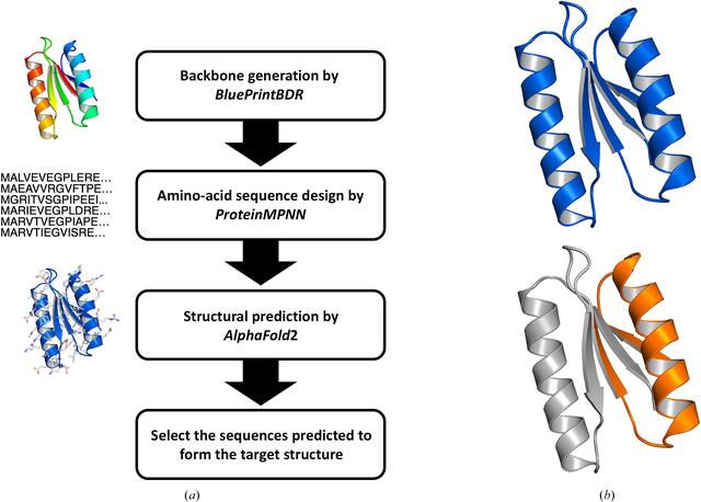 [Figure 3]