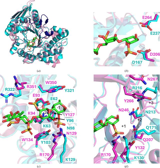 [Figure 2]