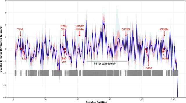 [Figure 4]