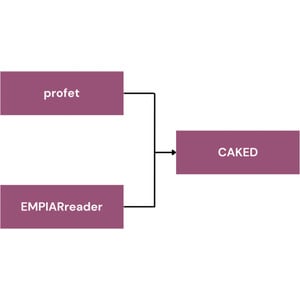 (IUCr) PERC: a suite of software tools for the curation of cryoEM data ...