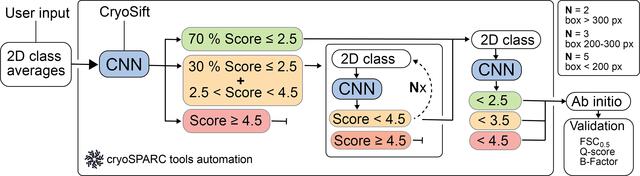 [Figure 2]