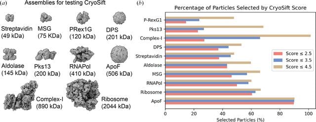 [Figure 3]
