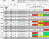 [Figure 1]