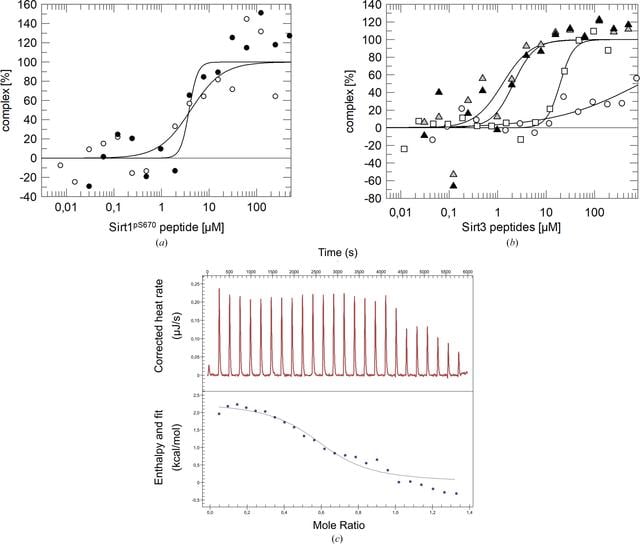 [Figure 3]