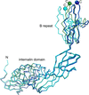 [Figure 3]