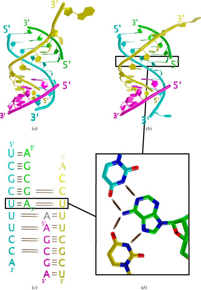 [Figure 2]