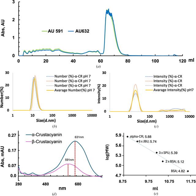[Figure 3]