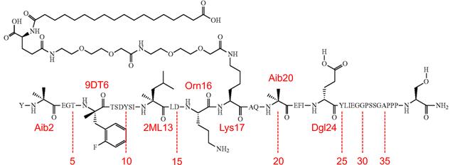 [Figure 1]