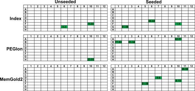 [Figure 4]