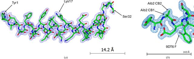 [Figure 6]