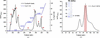 [Figure 1]
