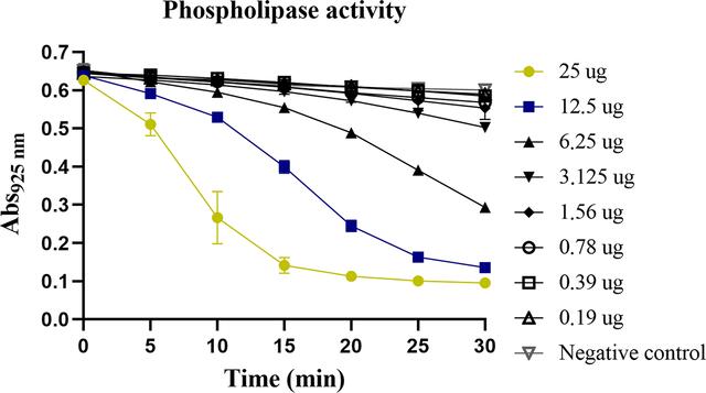 [Figure 2]