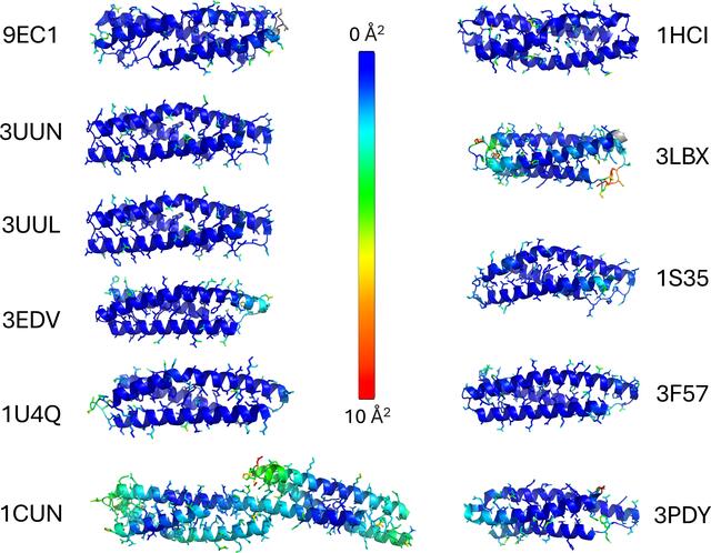 [Figure 8]