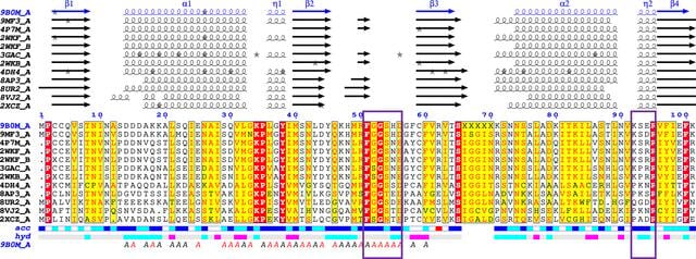 [Figure 2]
