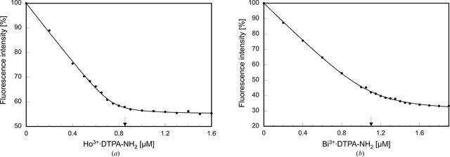 [Figure 2]