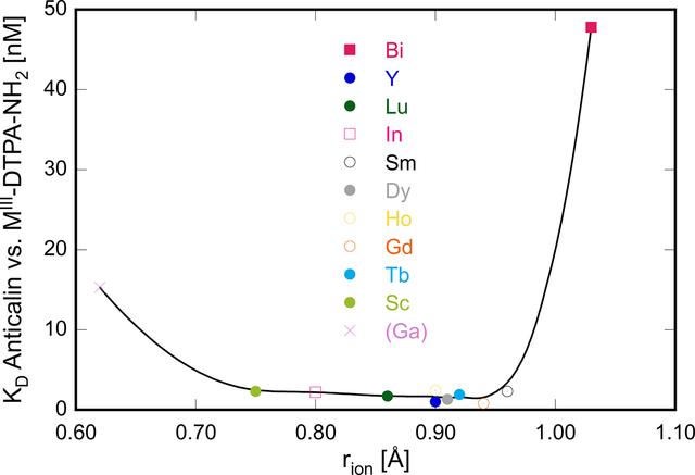 [Figure 3]