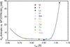 [Figure 3]