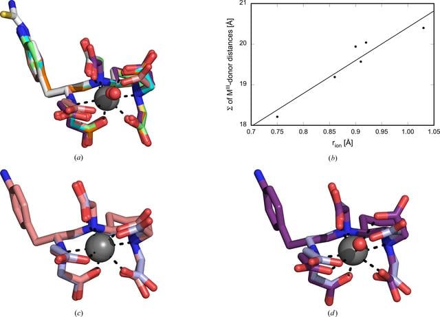 [Figure 5]