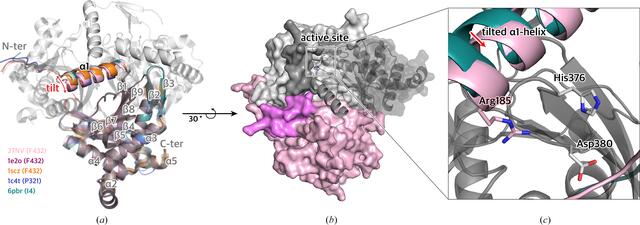 [Figure 2]