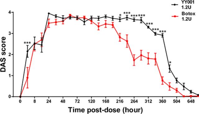 [Figure 4]