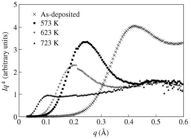 [Figure 4]