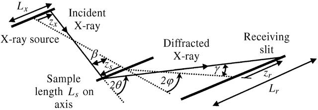 [Figure 1]