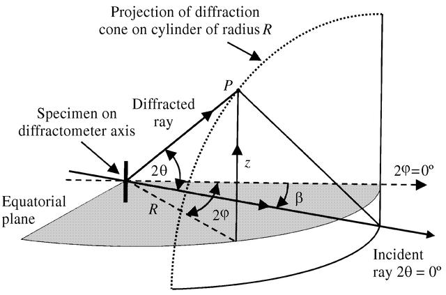 [Figure 2]